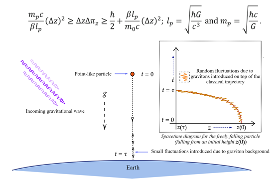 quantum gravity